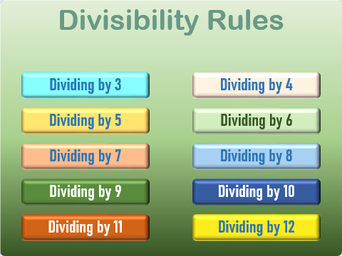 Lesson 153 – Divisibility Rules Image