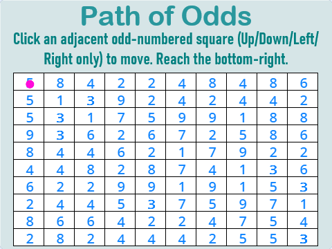 Lesson 198 – Path of Odds Image